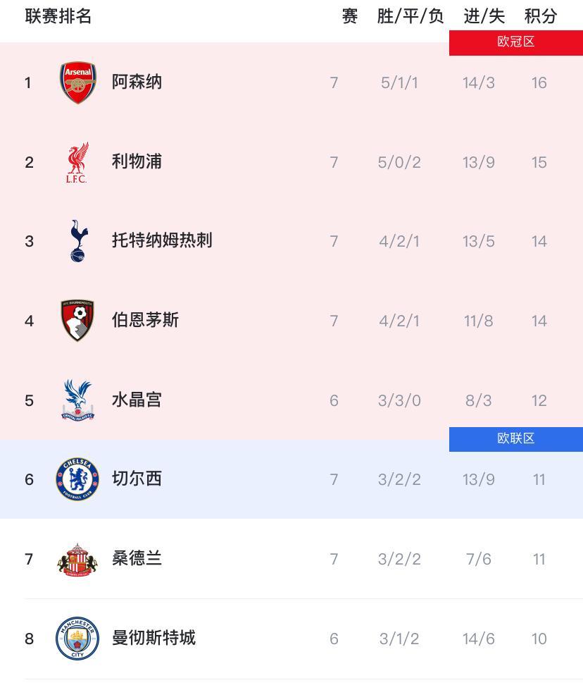 包含英超国际比赛日再迎强敌，利物浦调整名单，主帅态度：悬念犹存，更衣室氛围转暖的词条-九游体育APP